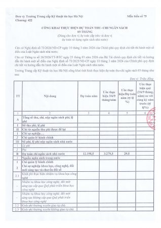 CÔNG KHAI THỰC HIỆN DỰ TOÁN THU – CHI NGÂN SÁCH (03 Tháng)